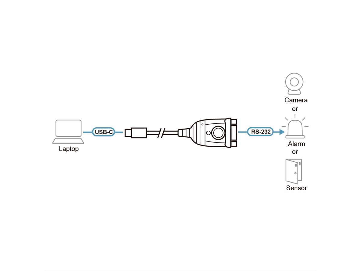 ATEN UC232C USB-C zu Seriell Konverter, 0,3 m