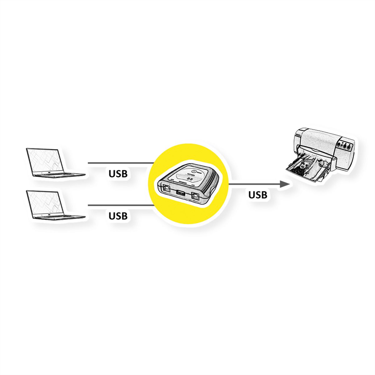 VALUE Manueller USB 2.0 Druckerswitch, 2fach