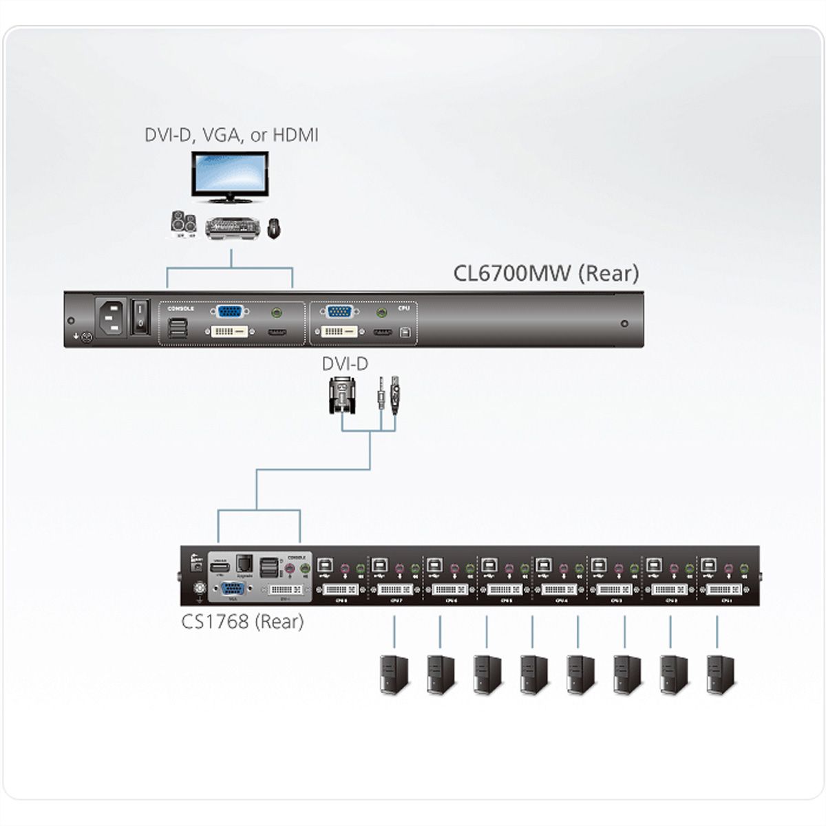 ATEN CL6700MW KVM-Konsole, LCD, DVI, HDMI Full HD, UK-Layout