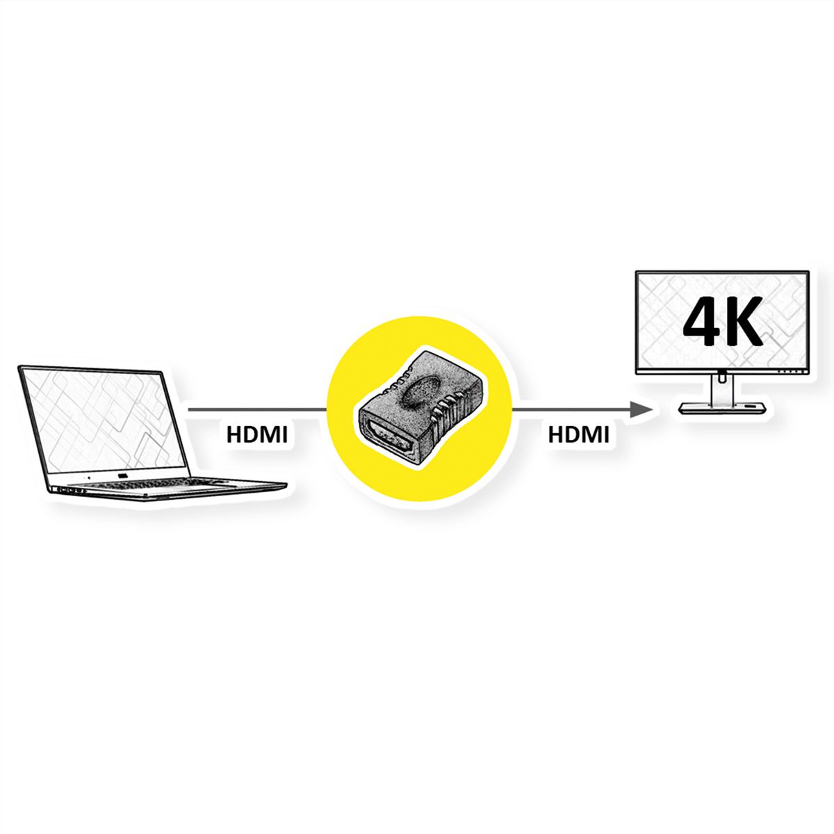 STANDARD HDMI Kupplung Buchse-Buchse