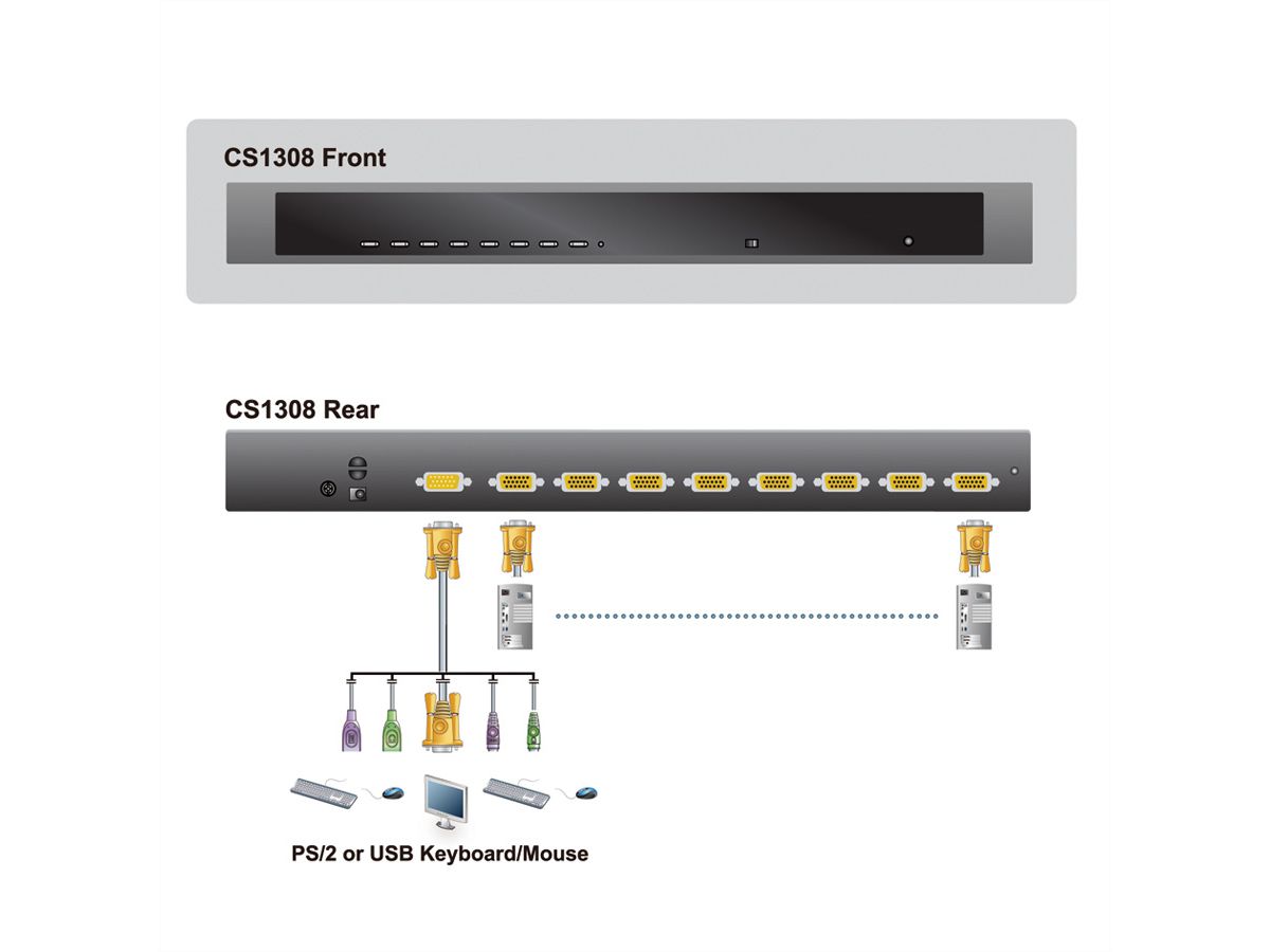 ATEN CS1308 KVM Switch VGA, PS/2-USB, 8 Ports