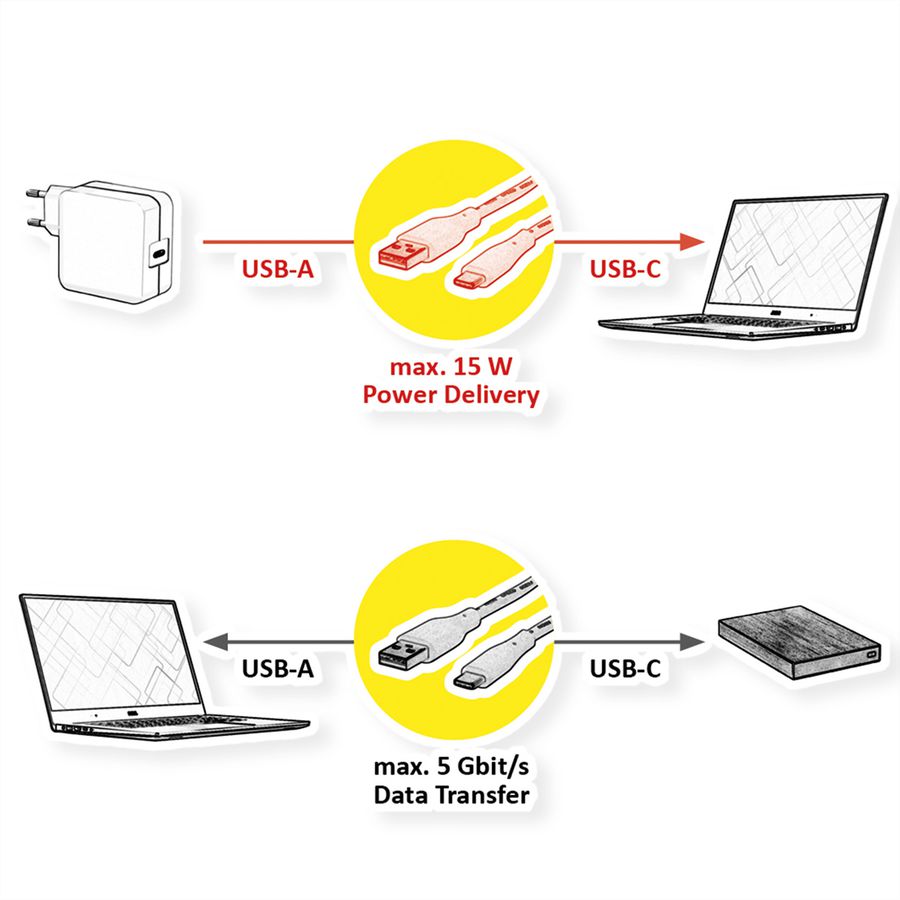 VALUE USB 3.2 Gen 1 Kabel, Typ-A-C, ST/ST, weiß, 3 m
