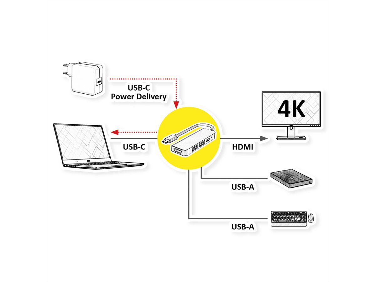 VALUE USB Typ C Docking Station, HDMI 4K, 2x USB A + Typ C PD