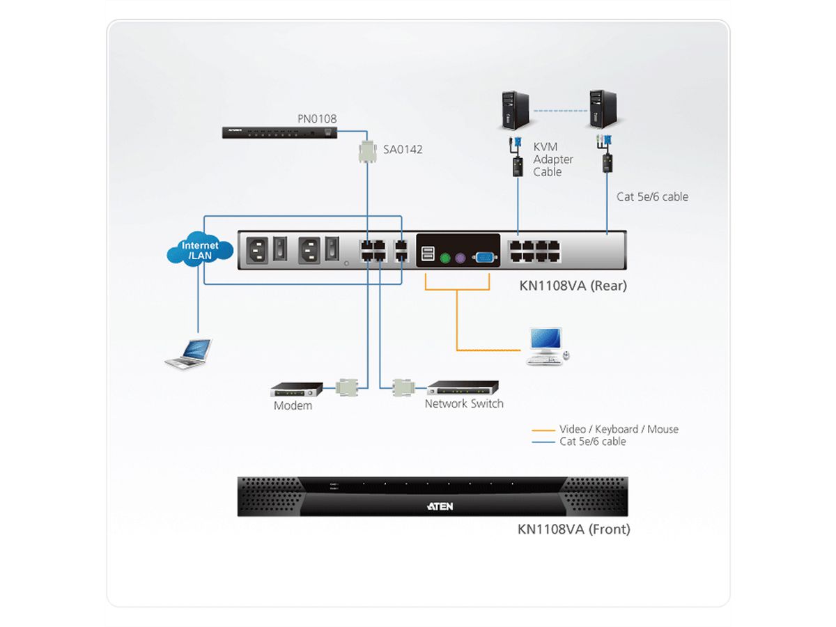 ATEN KN1108VA 1-Local 1-Remote Access 8-Port Cat5 KVM over IP Switch mit Virtual Media