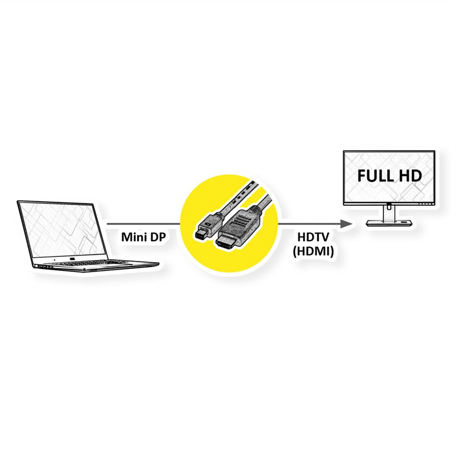 ROLINE Mini DisplayPort Kabel, Mini DP-HDTV, ST/ST, schwarz, 4,5 m