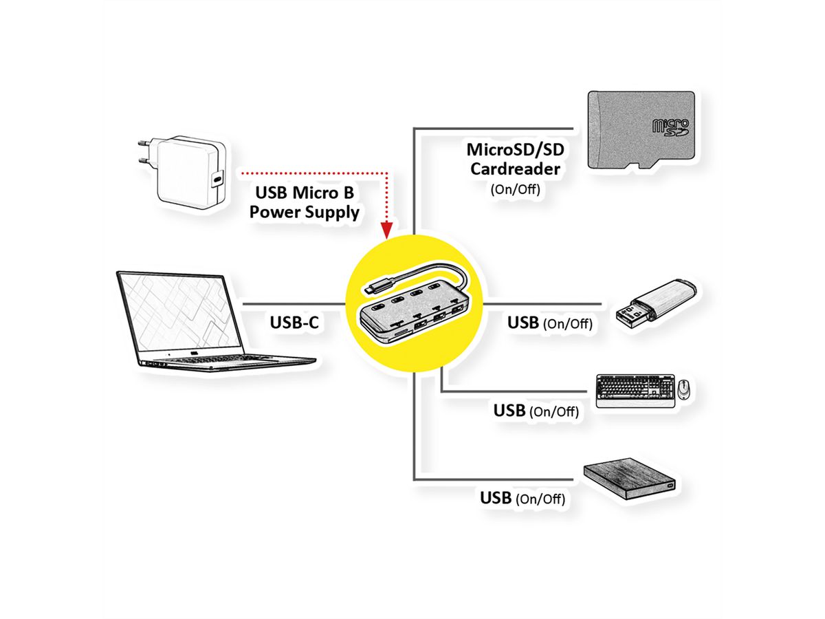 ROLINE USB 3.2 Gen 1 Hub, 3fach, Typ C Anschlusskabel, mit CardReader, Ports einzeln schaltbar