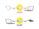 ROLINE RM USB 3.2 Gen 2 Kabel, USB A-C, ST/ST, schwarz, 0,5 m