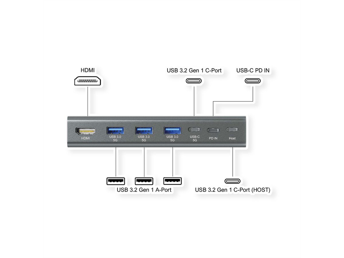 EXSYS EX-1224HM Laptopständer mit abnehmbarer 7 in 1 USB-C Dockingstation