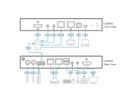 ATEN CN9850 1-Local-Remote Share Access, Einzelport 4K HDMI KVM over IP Switch