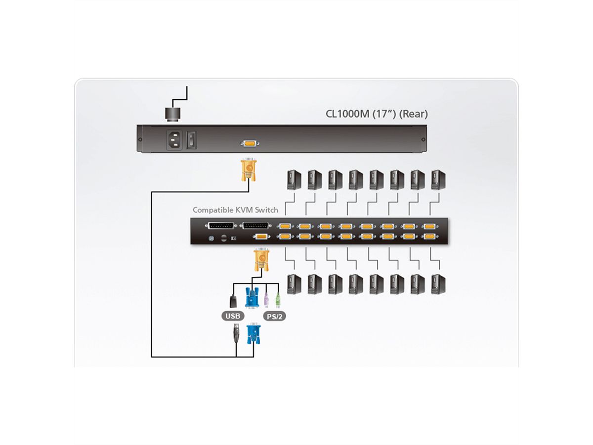 ATEN CL1000M KVM-Konsole, 43cm LCD, VGA, PS/2, DE-Layout