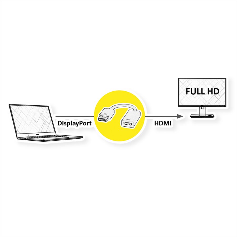 ROLINE DisplayPort-HDMI Adapter, DP Stecker-HDMI Buchse
