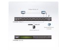 ATEN VM5808H 8x8-HDMI-Matrix-Switch mit Skalierfunktion