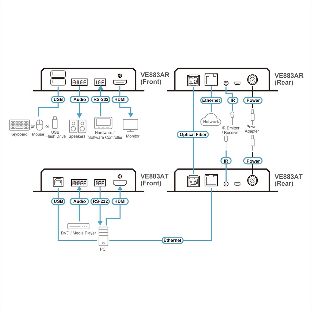 ATEN VE883ATK2 4K HDMI Optischer Extender 10KM nur Sender