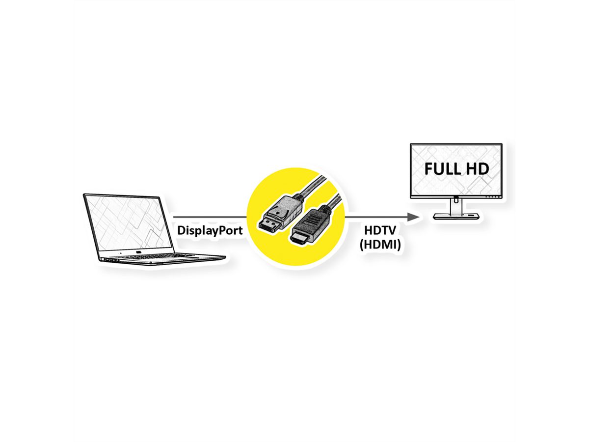 ROLINE RM DisplayPort Kabel DP - HDTV, ST/ST, schwarz, 3 m