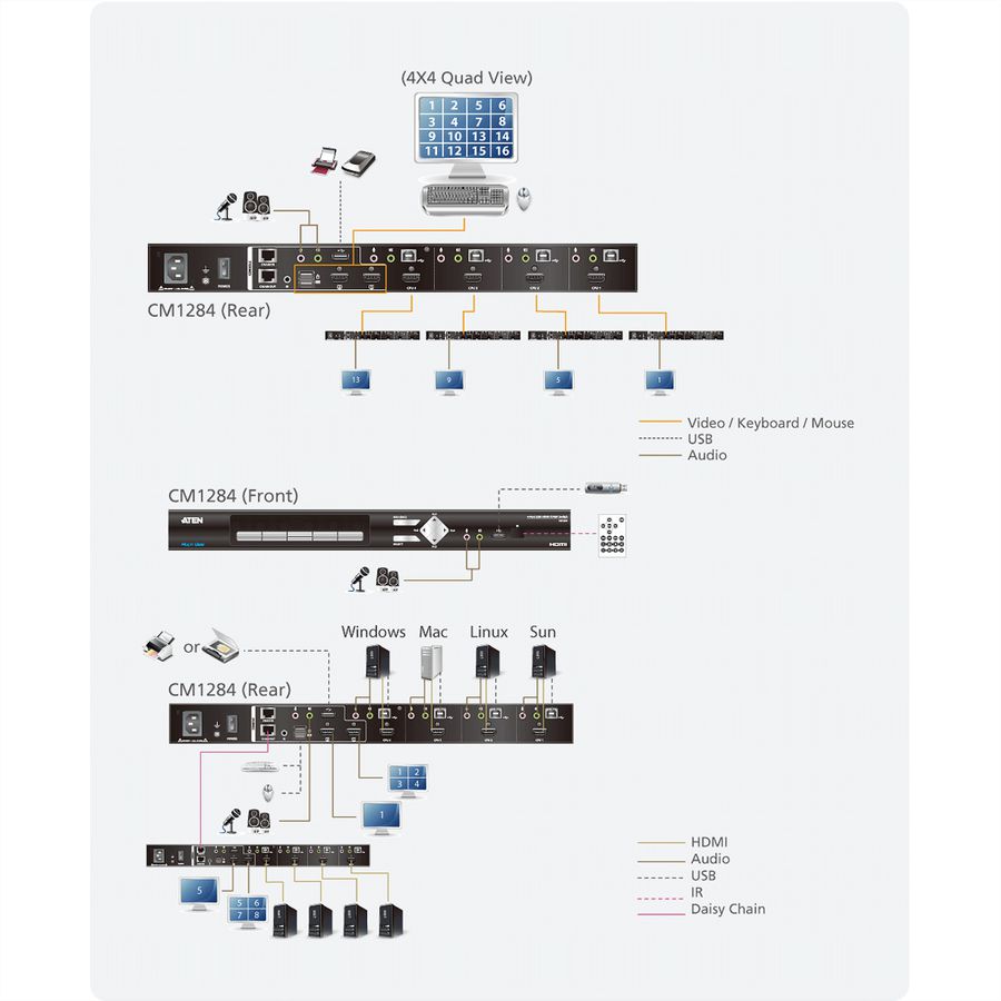 ATEN CM1284 4-Port USB HDMI Multi-View KVMP Switch
