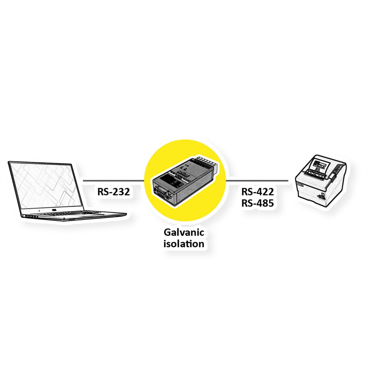 ROLINE RS232 nach RS422/485 Konverter für DIN Hutschiene