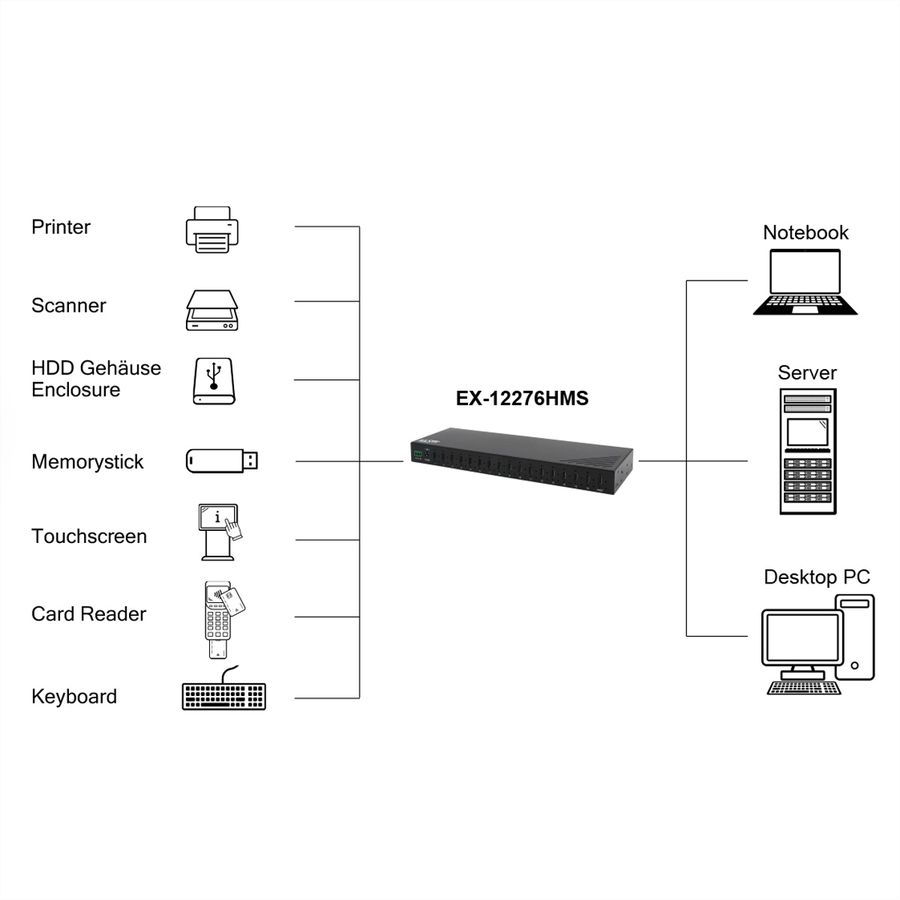 EXSYS EX-12276HMS 16-Port USB 3.2 Gen 2 Metall HUB, mit 16x C-Anschlüsse