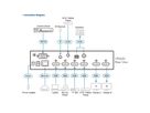 ATEN VP2420 4 x 2 True 4K Presentation Matrix Switch mit Multi View