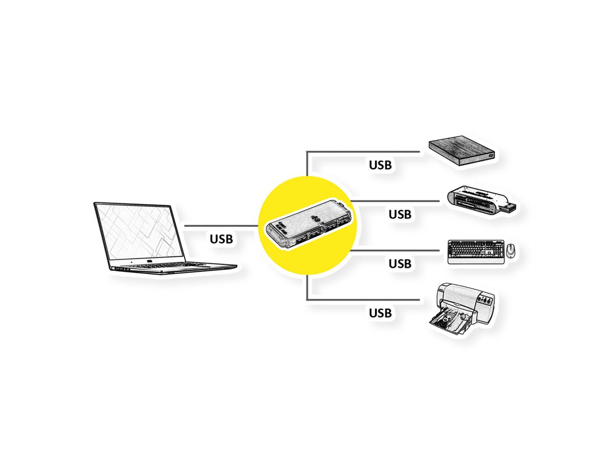 VALUE USB 2.0 Notebook Hub, 4 Ports, ohne Netzteil