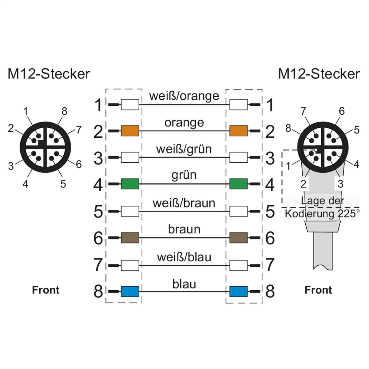 METZ CONNECT Verbindungsleitung M12 ST-M12 ST, 8-pol X-kodiert, gerade-gewinkelt, 1 m