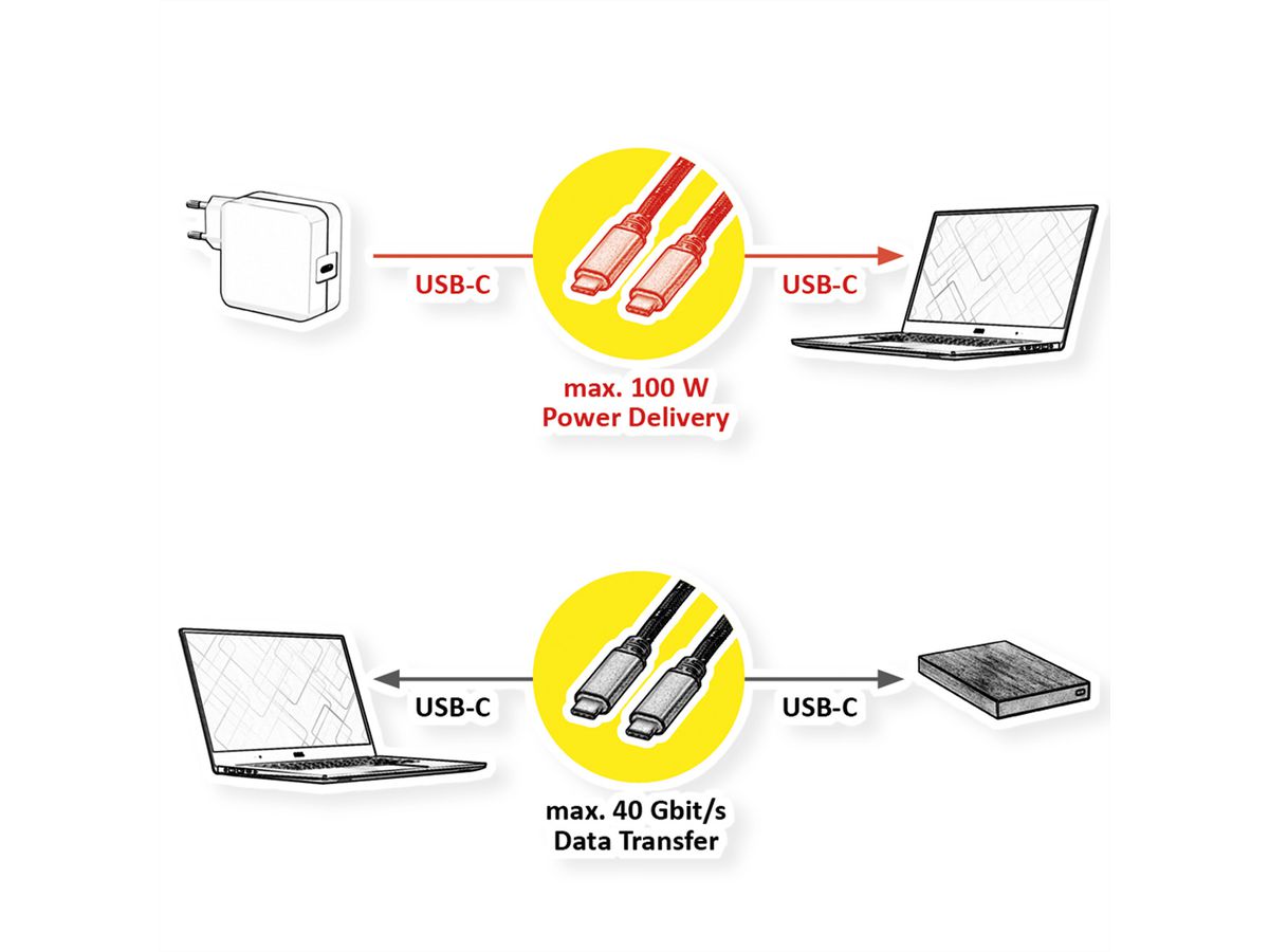 ROLINE GOLD USB4 Gen3x2 Kabel, C–C, ST/ST, 40Gbit/s, 100W, schwarz / gold, 1 m