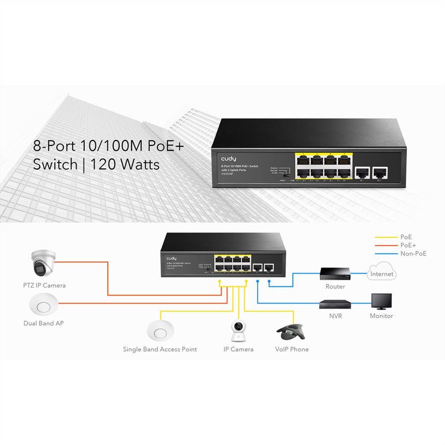 CUDY FS1010PG 8-Port 10/100M PoE+ Switch 2 Gigabit Uplink Ports 120W