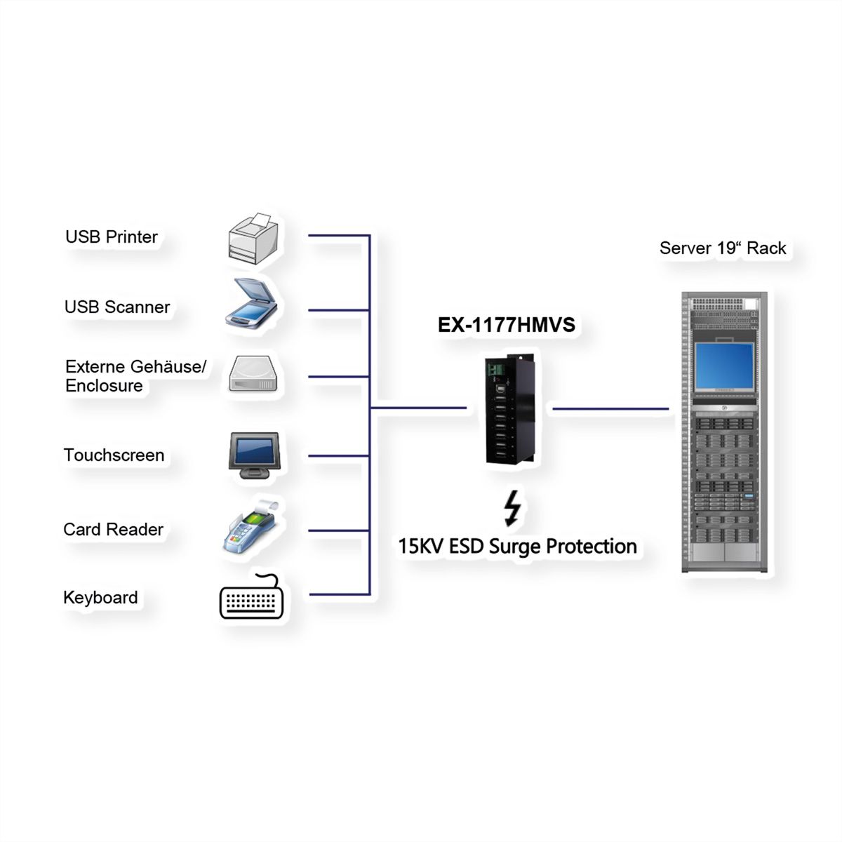 EXSYS EX-1177HMVS 7 Port USB 2.0 HUB mit 350W Surge Protection Metallgehäuse