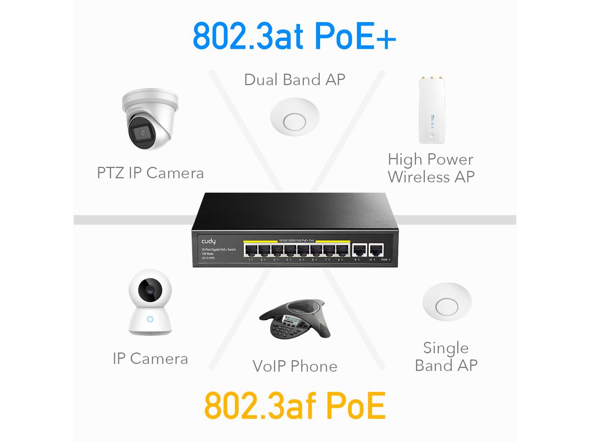 CUDY GS1010PE 8-Port Gigabit PoE+ Switch 2 Gigabit Uplink Ports 120W