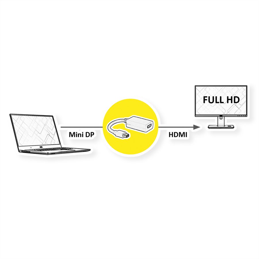 ROLINE Mini DisplayPort-HDMI Adapter, Mini DP ST - HDMI BU