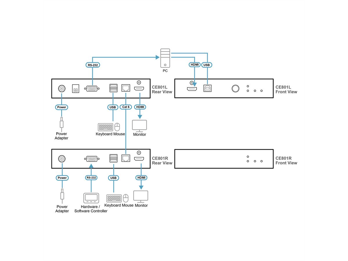 ATEN CE801 USB True 4K HDMI Cat 6 KVM Extender