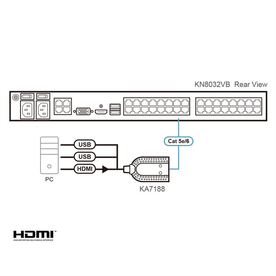 ATEN KA7188 USB HDMI VM KVM Adapterkabel