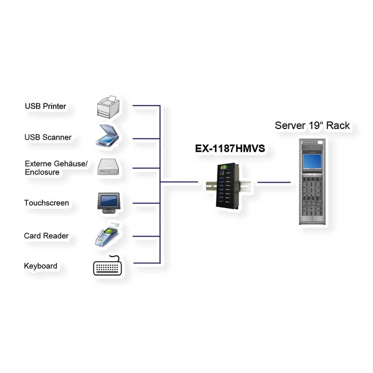 EXSYS EX-1187HMVS 7 Port USB 3.2 Gen1 Metall HUB Din-Rail