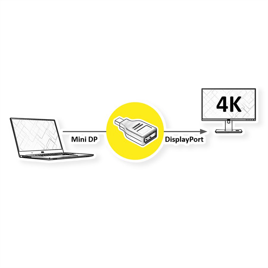 VALUE DisplayPort Adapter, Mini DP ST - DP BU