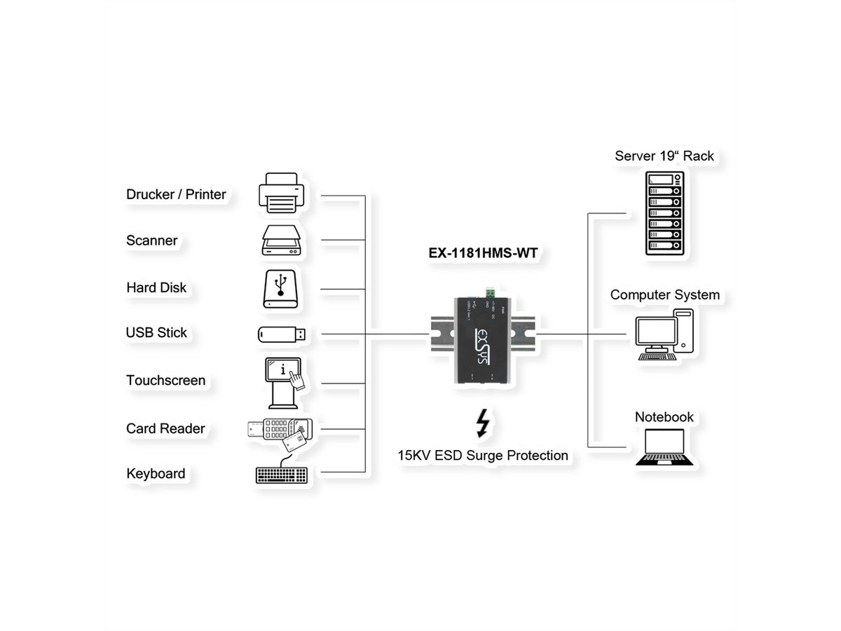 Exsys EX-1181HMS-WT 4-Port USB 3.2 Gen 1 Hub