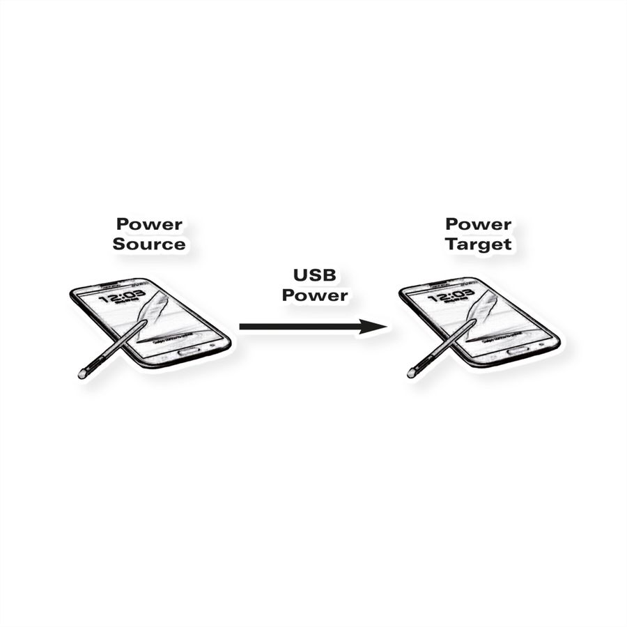 VALUE USB 2.0 Ladekabel, Micro B - Micro B, ST/ST, 0,3m