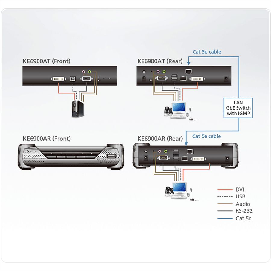 ATEN KE6900AT Full HD DVI KVM Over IP Extender Transmitter