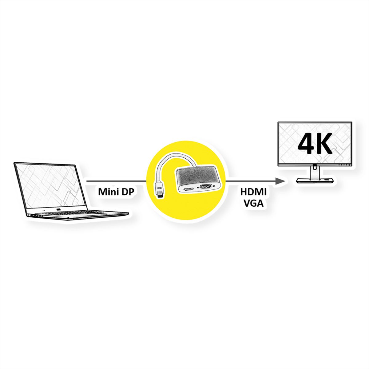 ROLINE 4K MiniDP - HDMI/VGA Adapterkabel, MiniDP ST - HDMI/VGA BU, Aktiv