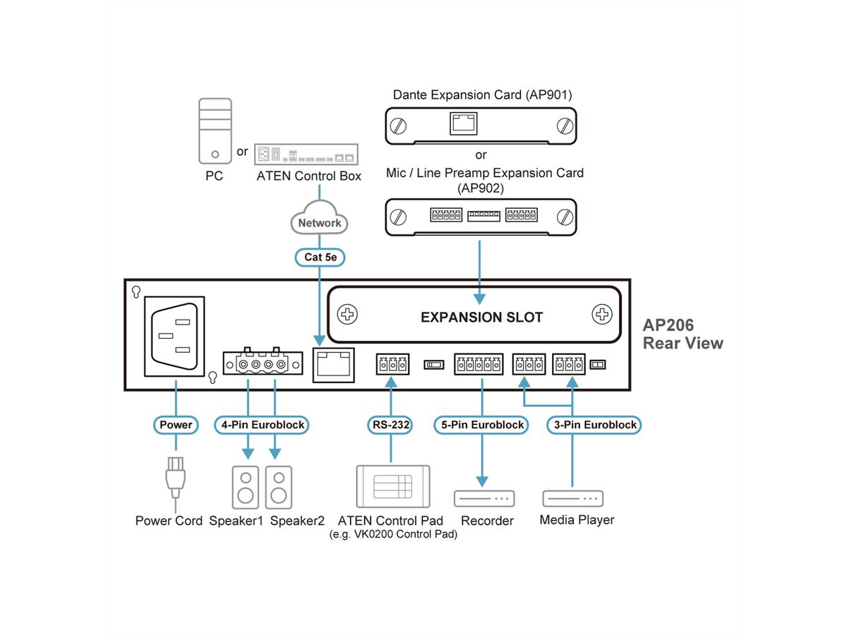 ATEN AP206 2 x 60W Leistungsverstärker mit DSP