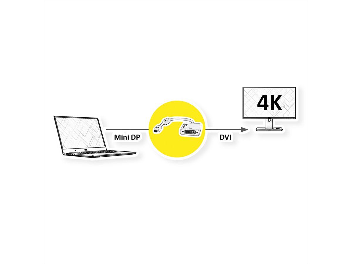 ROLINE 4K Mini DisplayPort-DVI Adapter, Mini DP ST - DVI BU