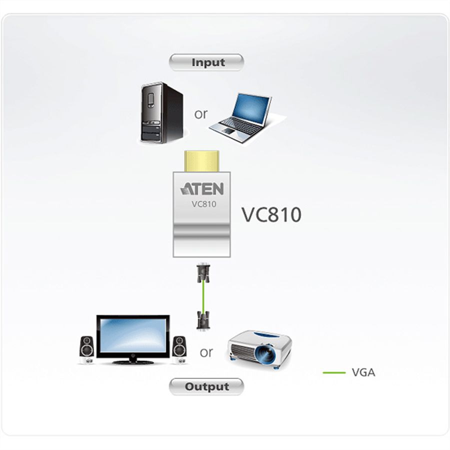 ATEN VC810 HDMI auf VGA Konverter