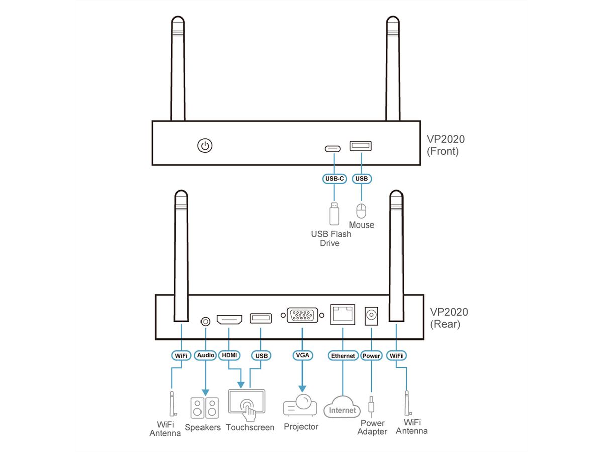 ATEN VP2020 4K Wireless Presentation Switch mit Dual View