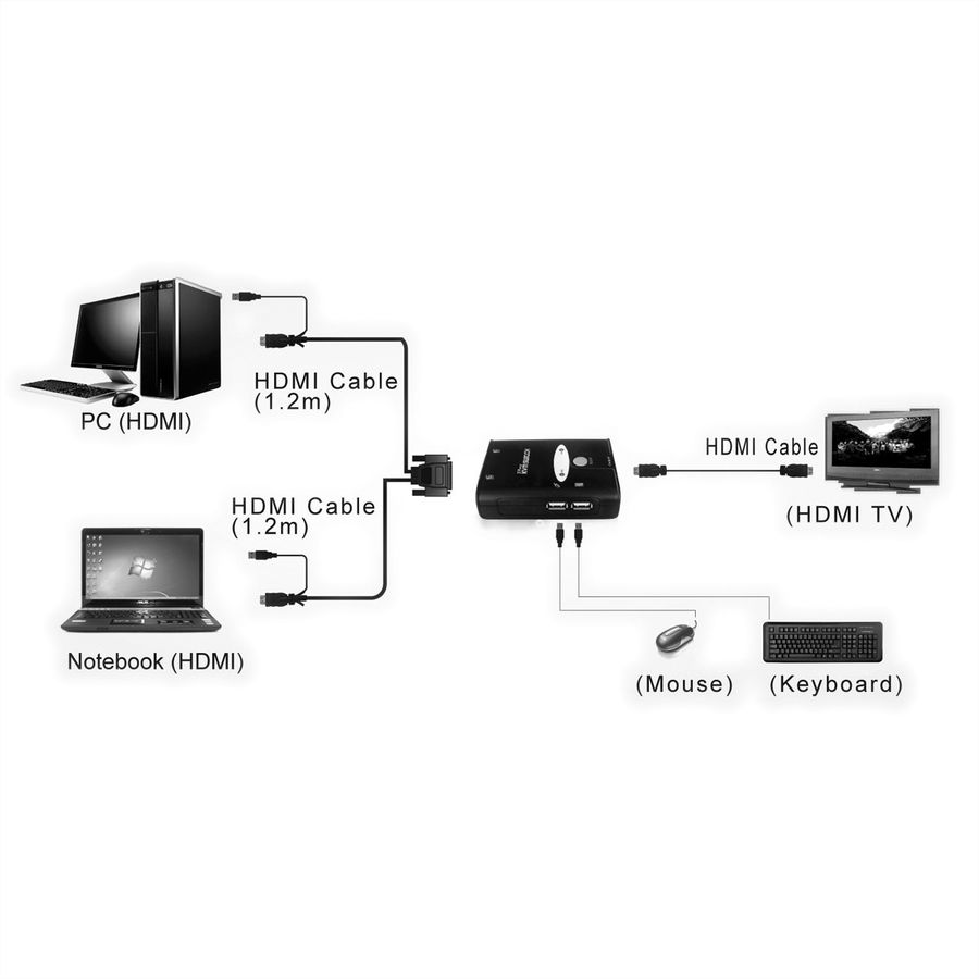 VALUE KVM Switch "Star", 1U - 2 PCs, HDMI, USB