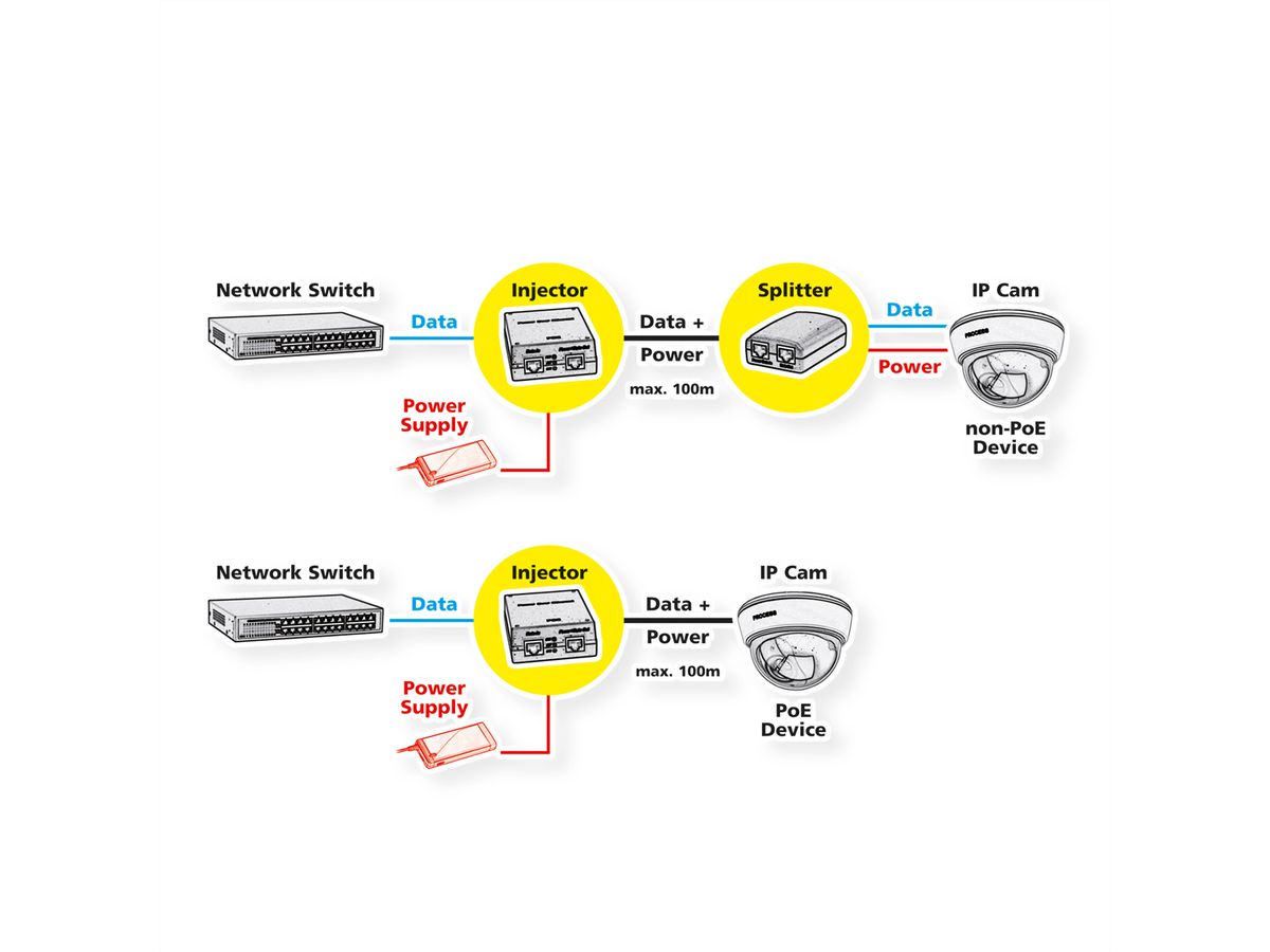 ROLINE Industrie Gigabit PoE++ Injektor, 90W