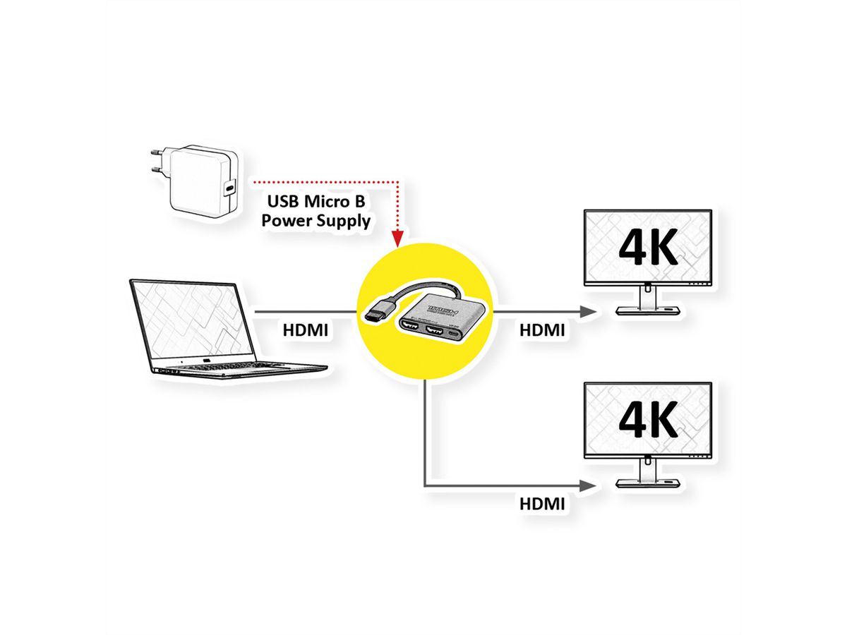 VALUE Video-Splitter, HDMI 4K, 2fach