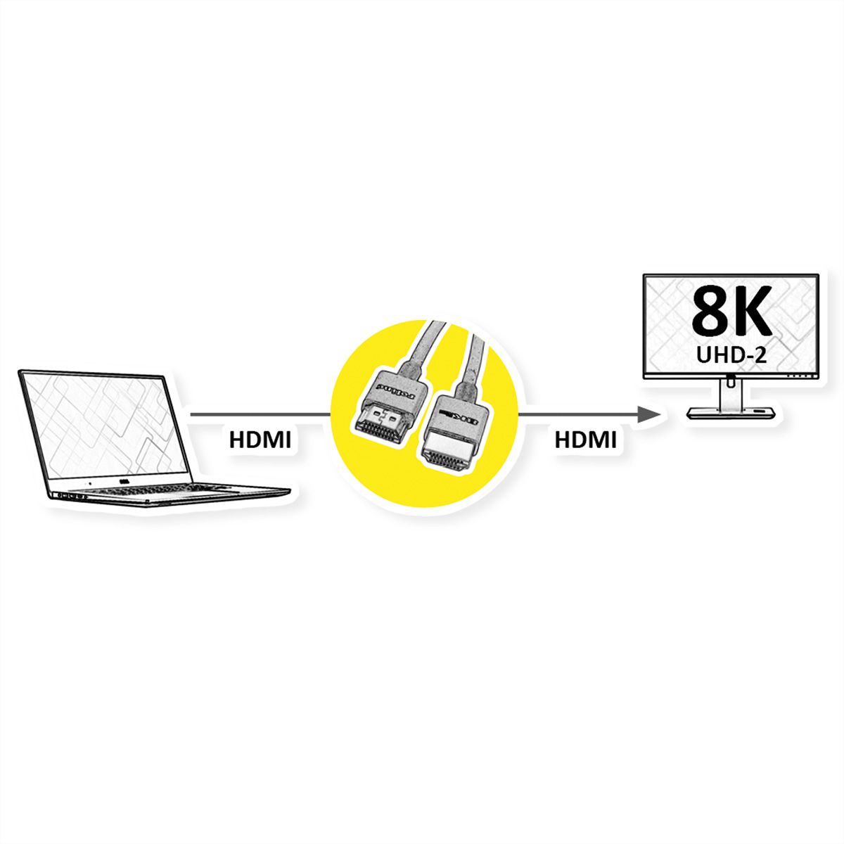 ROLINE 8K HDMI Ultra HD Kabel mit Ethernet, Slim, ST/ST, schwarz, 1,5 m