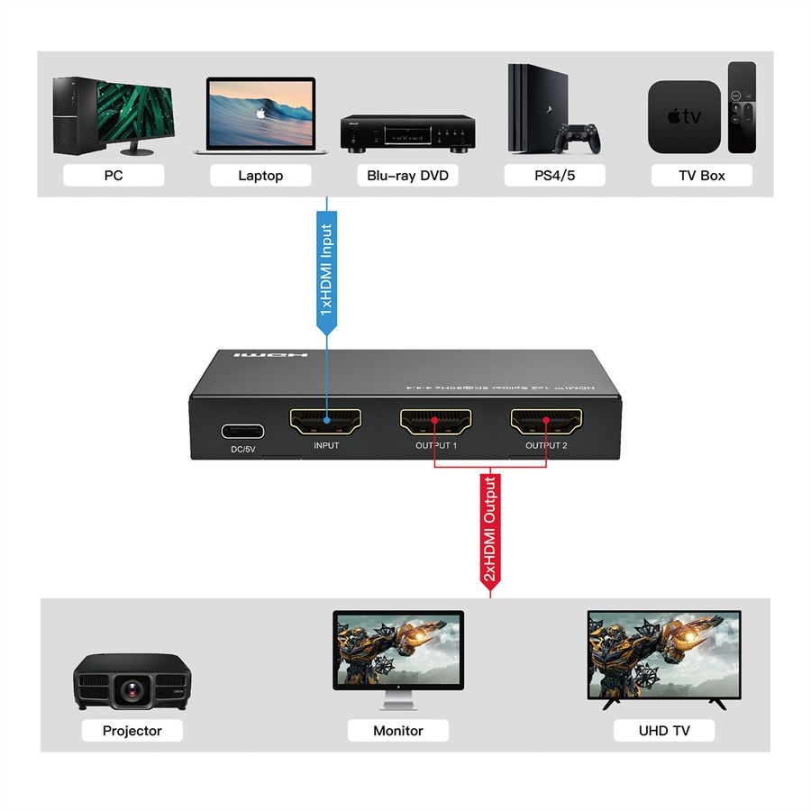 ROLINE HDMI Video-Splitter, 8K, 2fach