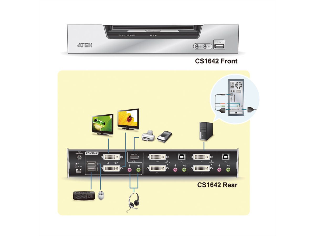 ATEN CS1642A KVM Switch Dual-View DVI, USB, Audio, 2 Ports