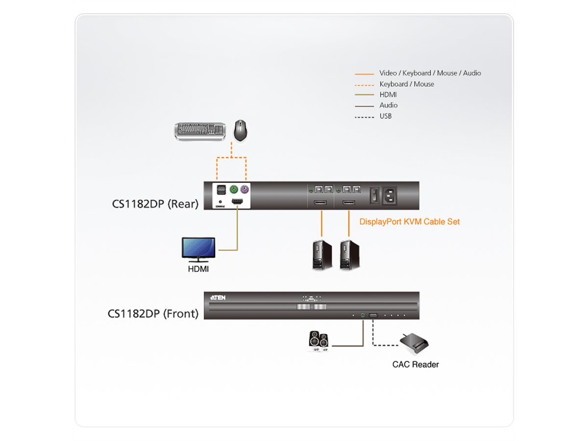 ATEN CS1182DP 2-Port USB DisplayPort Secure KVM Switch