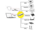 VALUE USB 3.2 Gen 2 Typ C Multiport Docking Station, 4K HDMI/DP, VGA, USB, Card Reader, PD, LAN, Audio