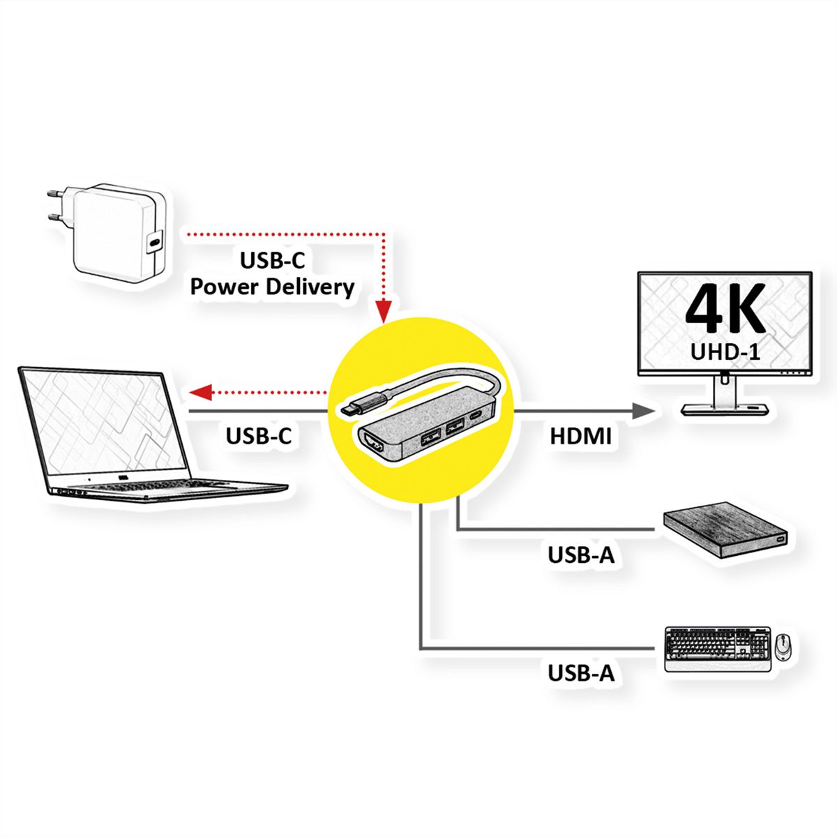 VALUE USB-C Dockingstation, HDMI 4K, 2x USB Typ A + Typ C PD